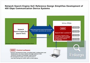 瑞萨电子推出网络搜索引擎 NSE 片上系统 SoC 参考设计