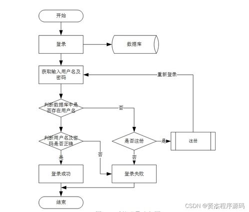 计算机毕设ssm书籍再用系统3uh609