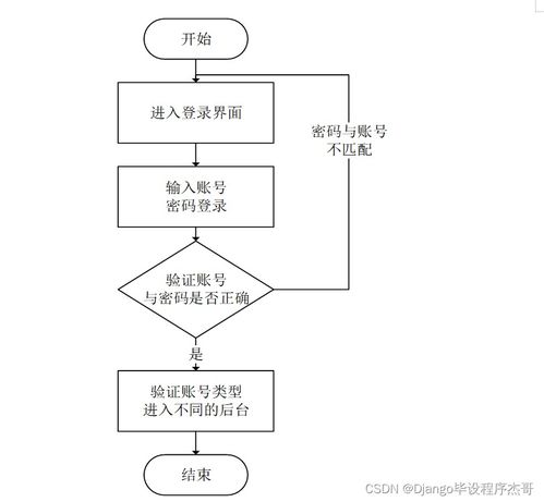 计算机毕业设计ssm基于ssm的校园物品租赁管理系统的设计与实现07w5r9 附源码 轻松不求人