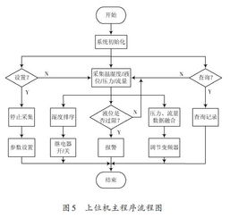 一种无线节水滴灌自动控制系统的设计方案