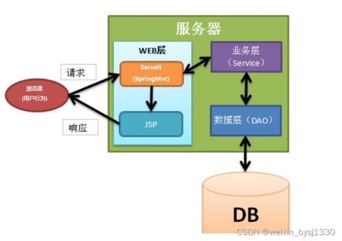 防疫小区人员出入申请智能管理系统的设计与实现 计算机毕业设计源码29681