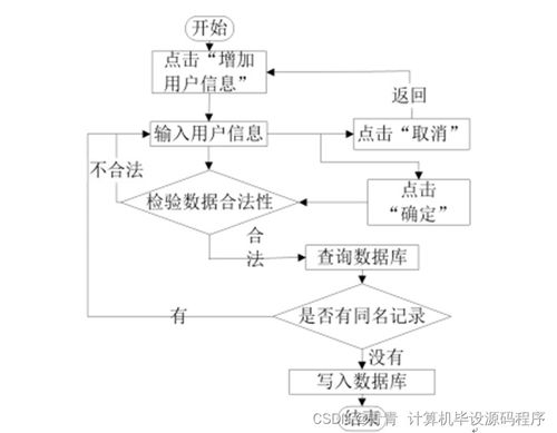 计算机毕业设计springboot农家乐运营管理系统的设计与实现emw579