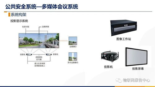 智慧楼宇智能化综合布线系统设计方案