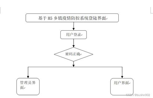 附源码 计算机毕业设计ssm基于h5乡镇疫情防控系统